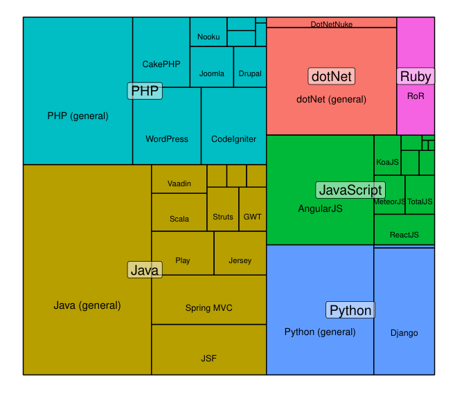 ch_图7-3-2_树状图(b).png